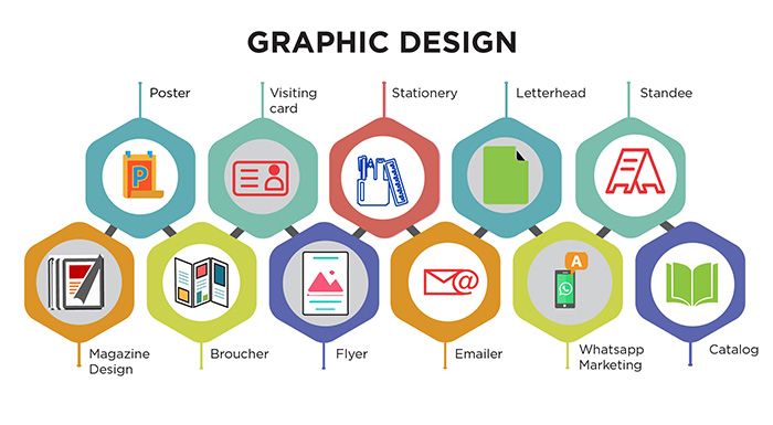Tech Villa Graphic Design Services
